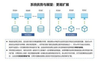 区块链公链是啥意思