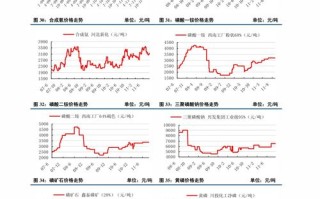 链克行情最新走势