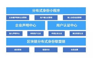 区块链的四大核心技术有哪些