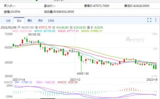 【市场波动解读】比特币暴跌背后的故事与应对策略