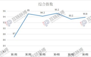 区块链与供应链金融