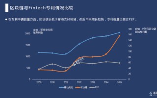 区块链记录信息