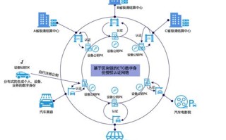 分布式账本原理