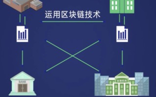 运用区块链技术的供应链上市公司