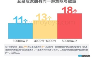 一、权威机构数据及报告概述