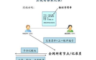 1.制作区块链科普短视频