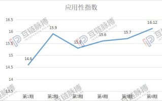 赛迪研究院公链