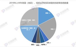 中国国家区块链技术中心