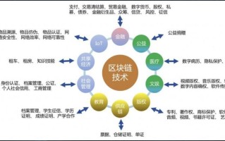 区块链应用什么技术来实现记账