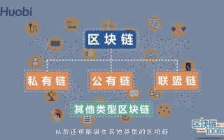 区块链与web3.0的关系