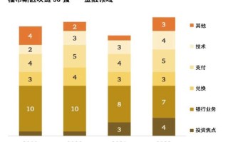 百度百科区块链信息