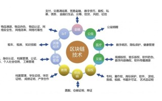 区块链技术与应用pdf