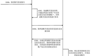 小米在区块链领域的探索