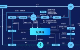 区块链技术有哪些类别