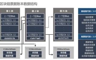 什么是区块链板块