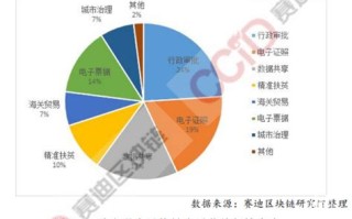 区块链技术发展现状与展望袁勇