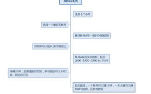 百度莱茨狗智能科技展览会-“未来之宠，智慧生活”