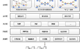 区块链辅助器