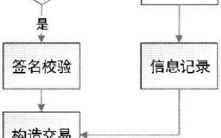 区块链数据结构可以实现