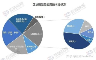 阿里巴巴企业区块链