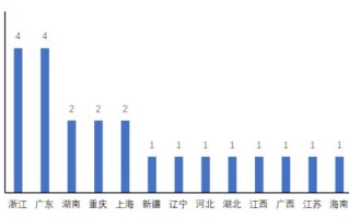 区块链深圳研发中心