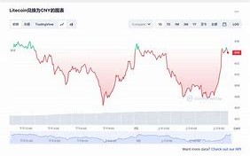 比特币现金今日价格多少莱特币今日价格多少