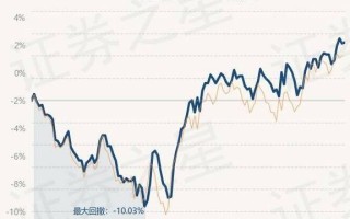 南方国企改革基金净值