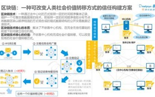 什么是区块链4.0技术