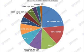 区块链包括哪三类