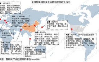 美国区块链