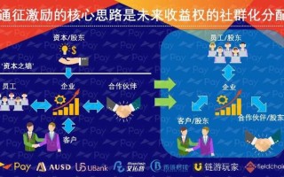 探讨宅男经济与区块链技术的结合