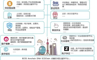 区块链的应用范围及发展前景