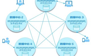 新加坡ydy区块链电商平台