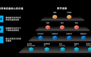 区块链技术怎么运作