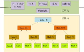 区块链在哪里买