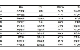 区块链市场最大的企业