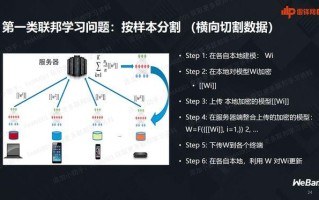 区块链联邦算法