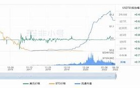 雷达币最新价格是多少钱