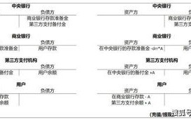 区块链在资产管理中的应用有什么?