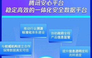 微信公众号腾讯区块链怎么开通