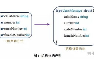 探析区块链产业：通过语言介绍