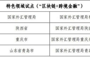 区块链供应链技术创新案例