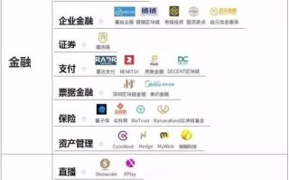 中国区块链公司排名前30名