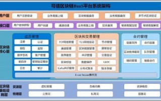 区块链在集呈领域的应用