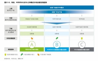 一、以太坊最新消息