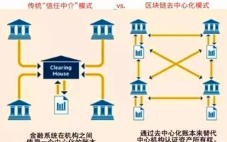 区块链有什么技术创新