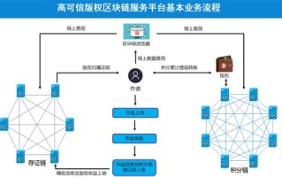 区块链代理记账的市场定位