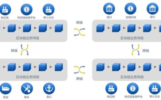 区块链企业分布图