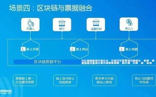 美国博士顿区块链管理基金是什么