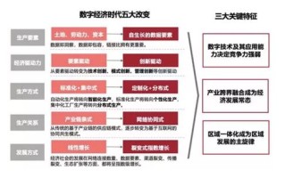 区块链数字经济